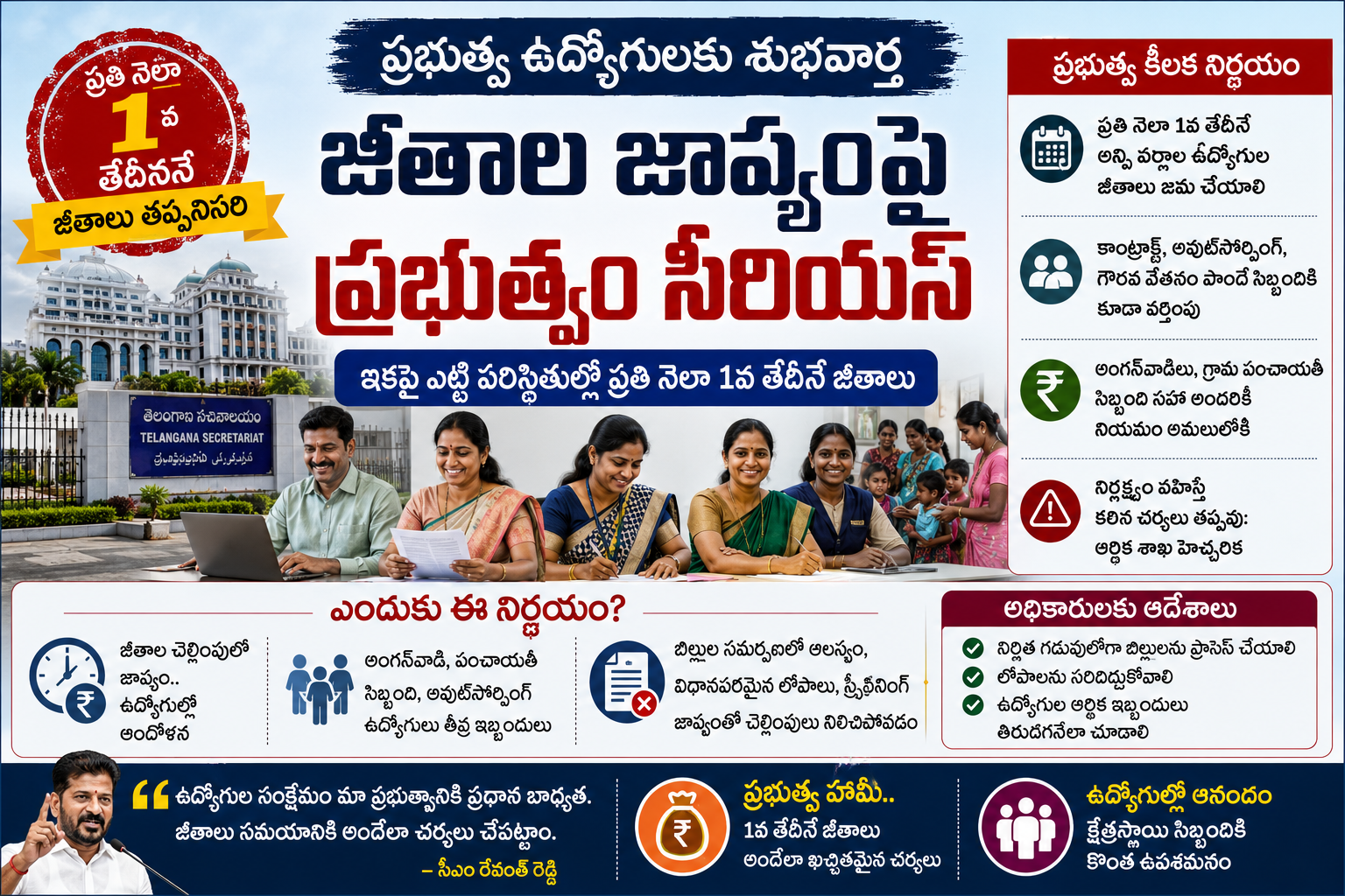 జీతాల చెల్లింపులో జాప్యం వద్దు: అన్ని శాఖల అధికారులకు తెలంగాణ ప్రభుత్వం హెచ్చరిక